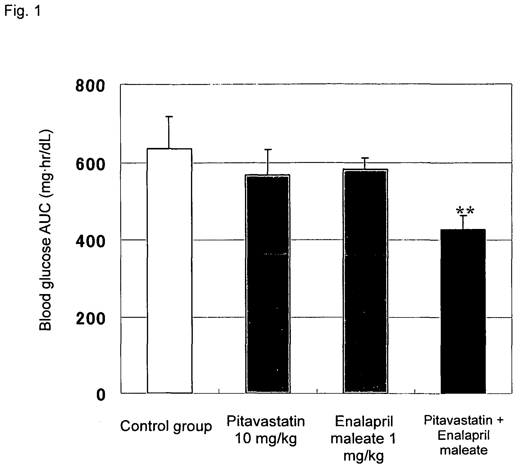 Method for the treatment of diabetes