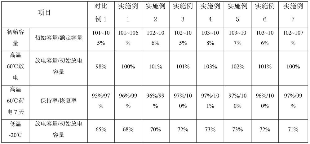 Electrolyte for low-temperature lithium ion battery electrolyte and lithium ion battery