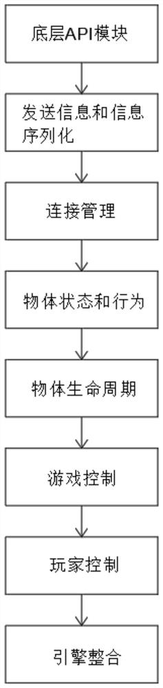 Multi-user voice cooperation system based on communication network