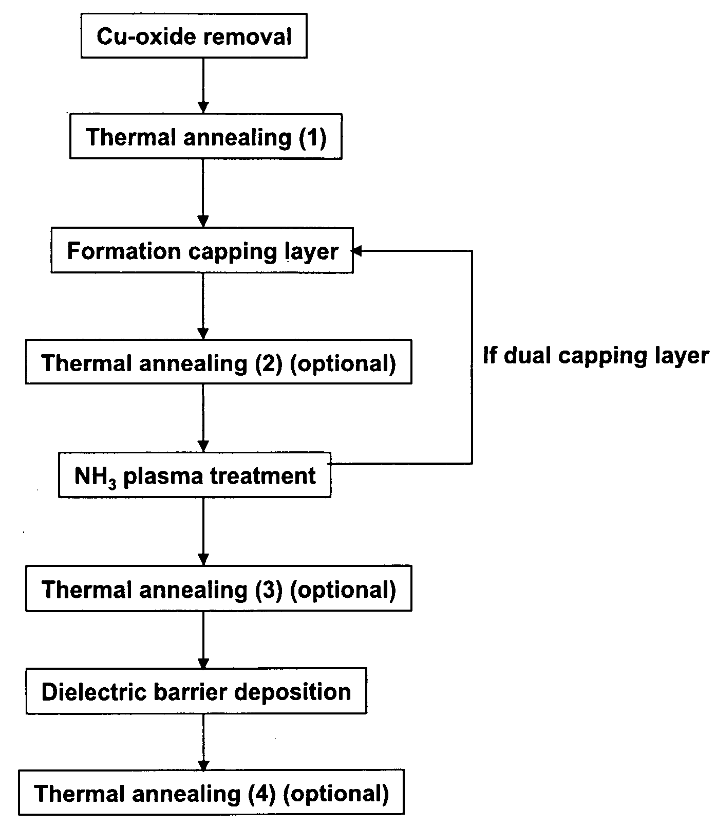 Integrated circuit and manufacturing method of copper germanide and copper silicide as copper capping layer