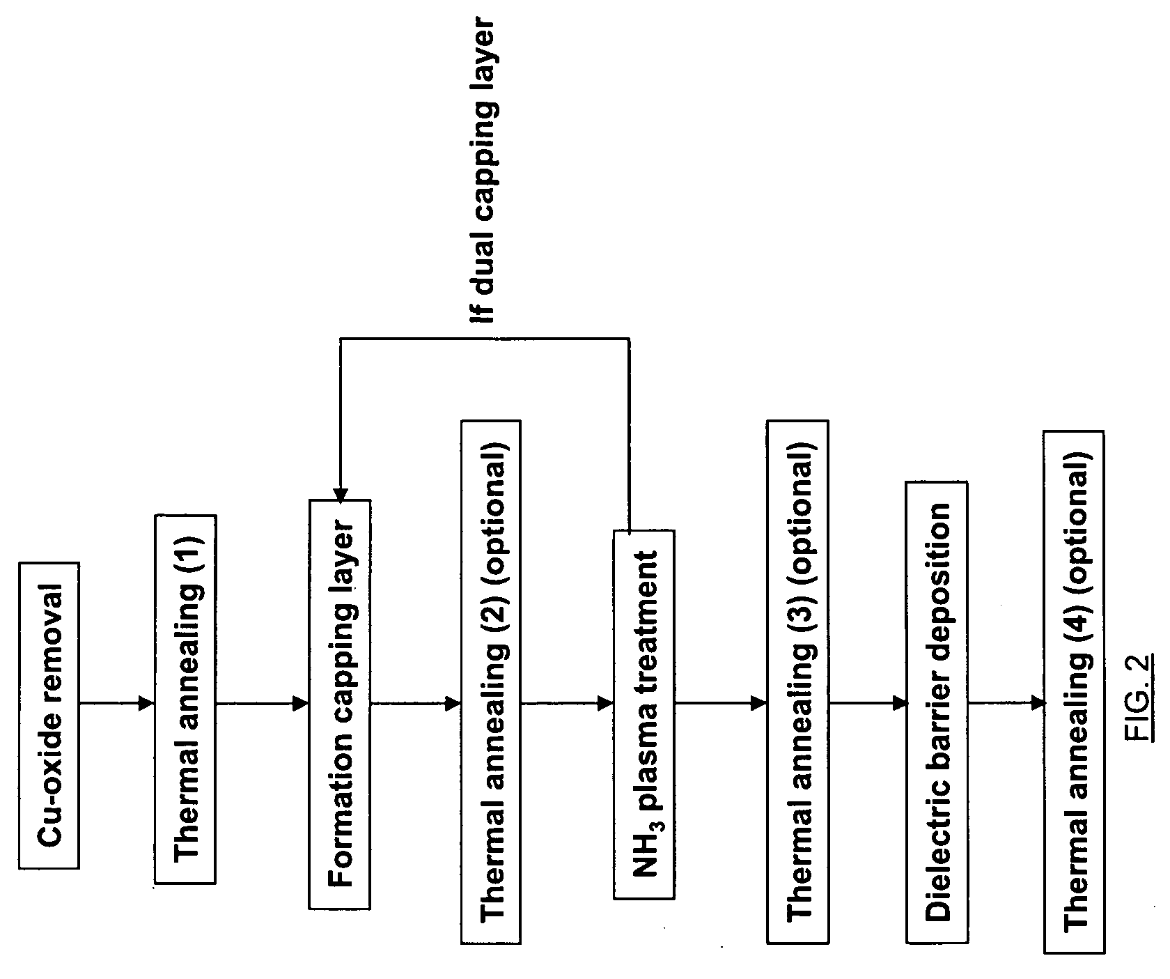 Integrated circuit and manufacturing method of copper germanide and copper silicide as copper capping layer