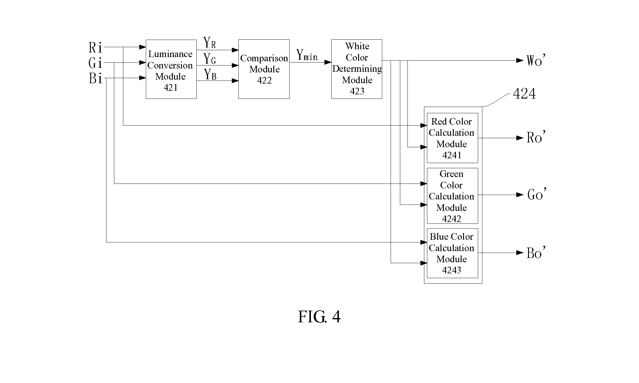 Four color converter, display apparatus and method for converting three color data to four color data