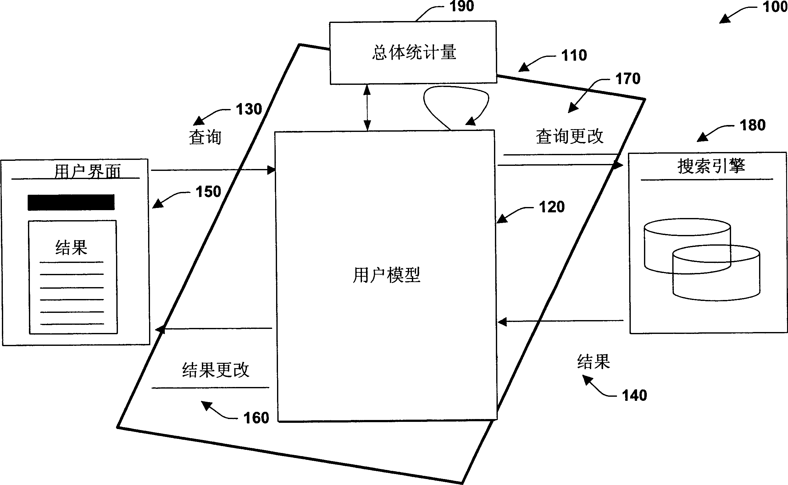 Systems, methods, and interfaces for providing personalized search and information access