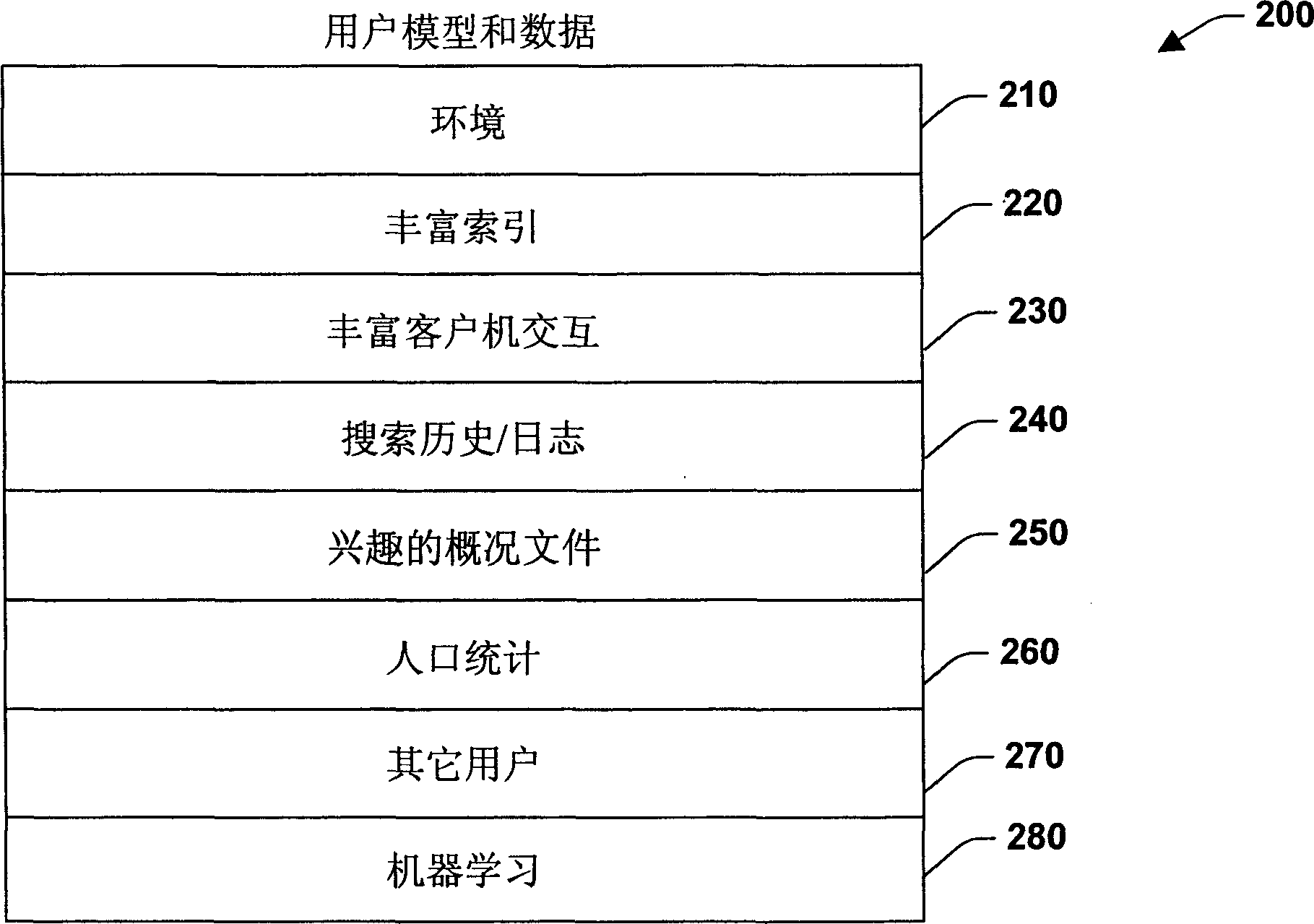 Systems, methods, and interfaces for providing personalized search and information access