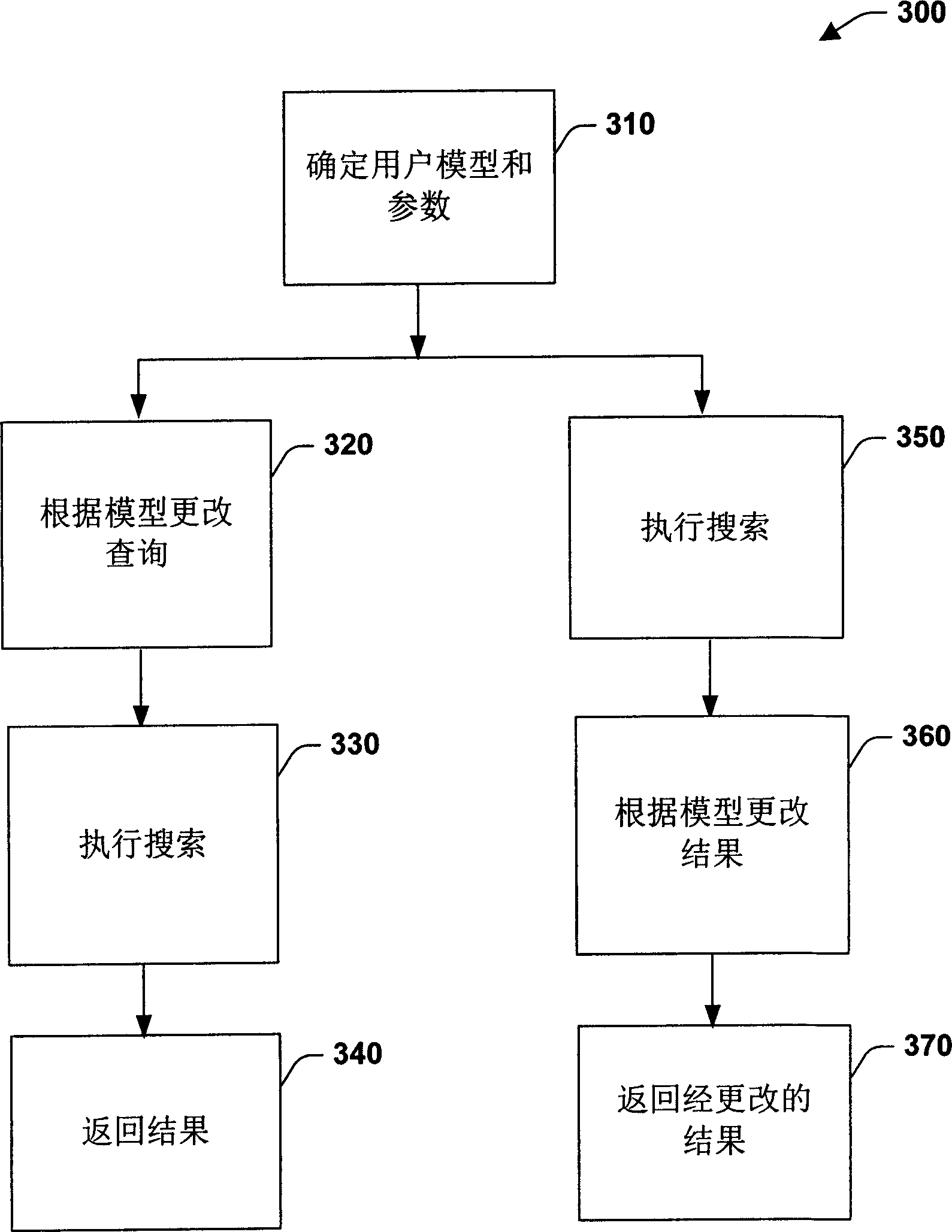 Systems, methods, and interfaces for providing personalized search and information access