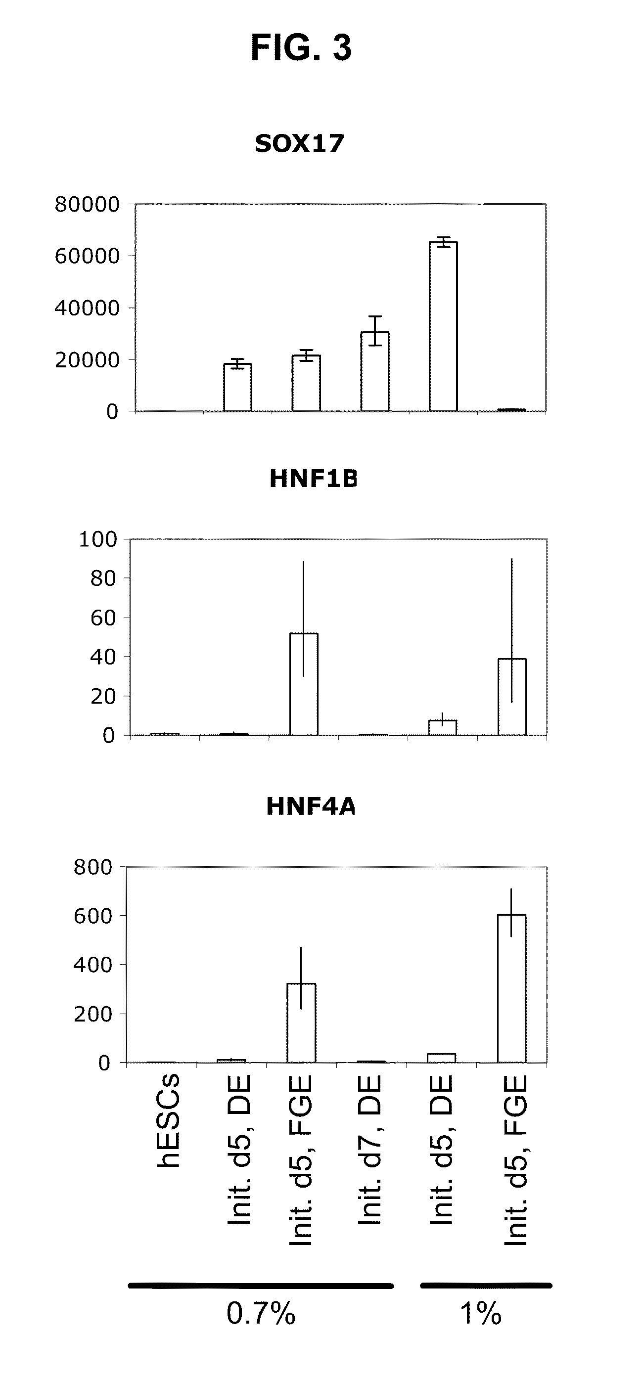 Methods and compositions for feeder-free pluripotent stem cell media containing human serum