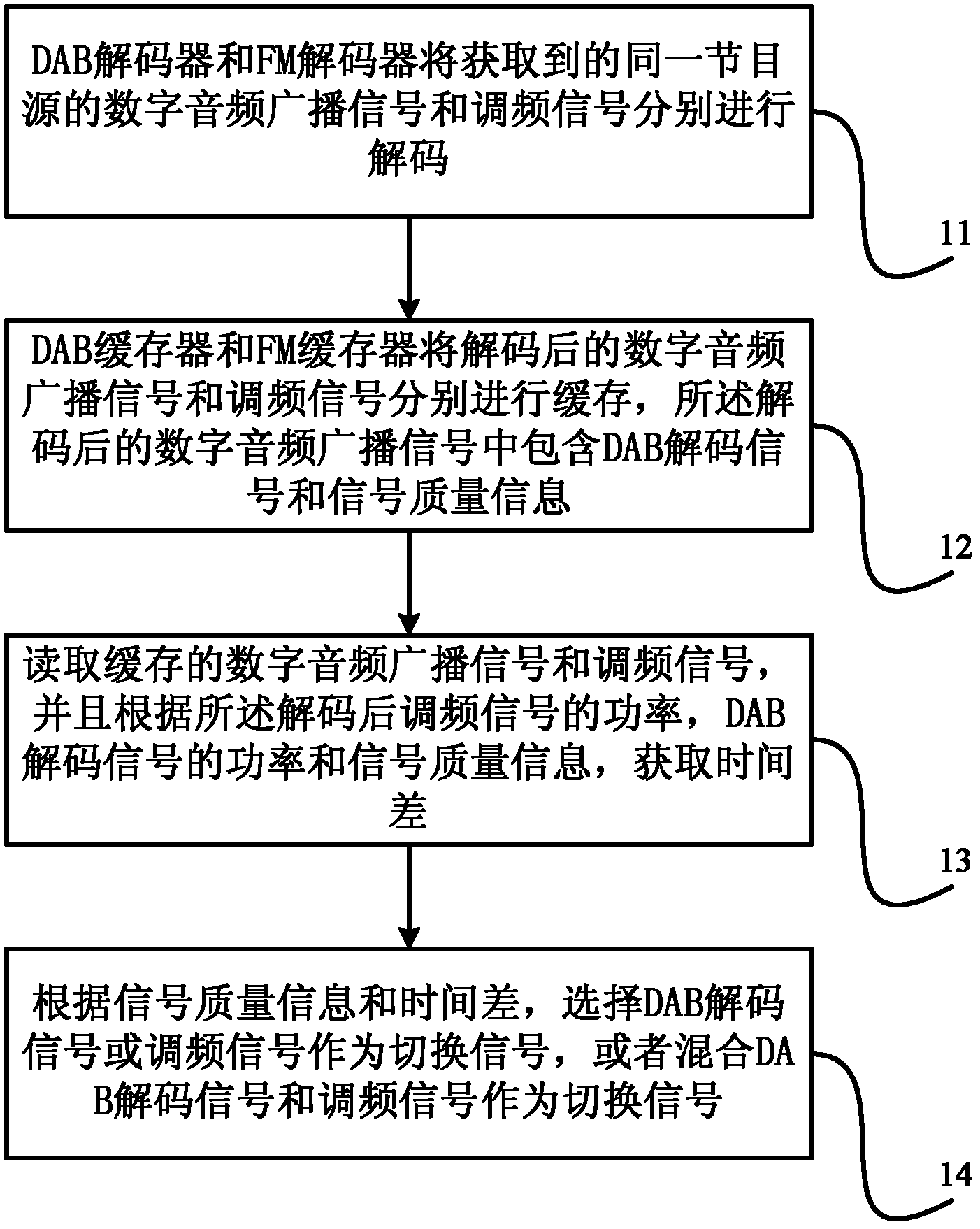 Method and device for automatically switching digital audio broadcasting (DAB) signal and frequency modulation (FM) signal