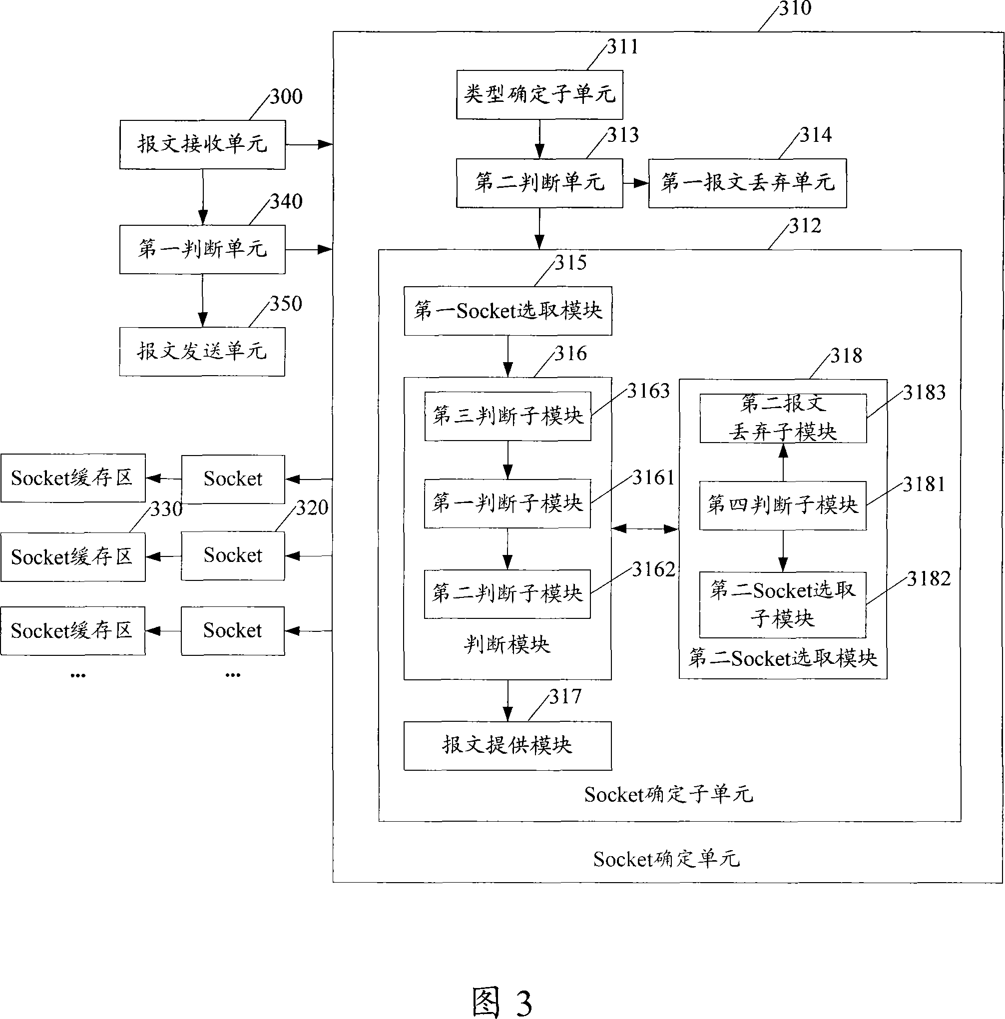 Method and network appliance for processing packet