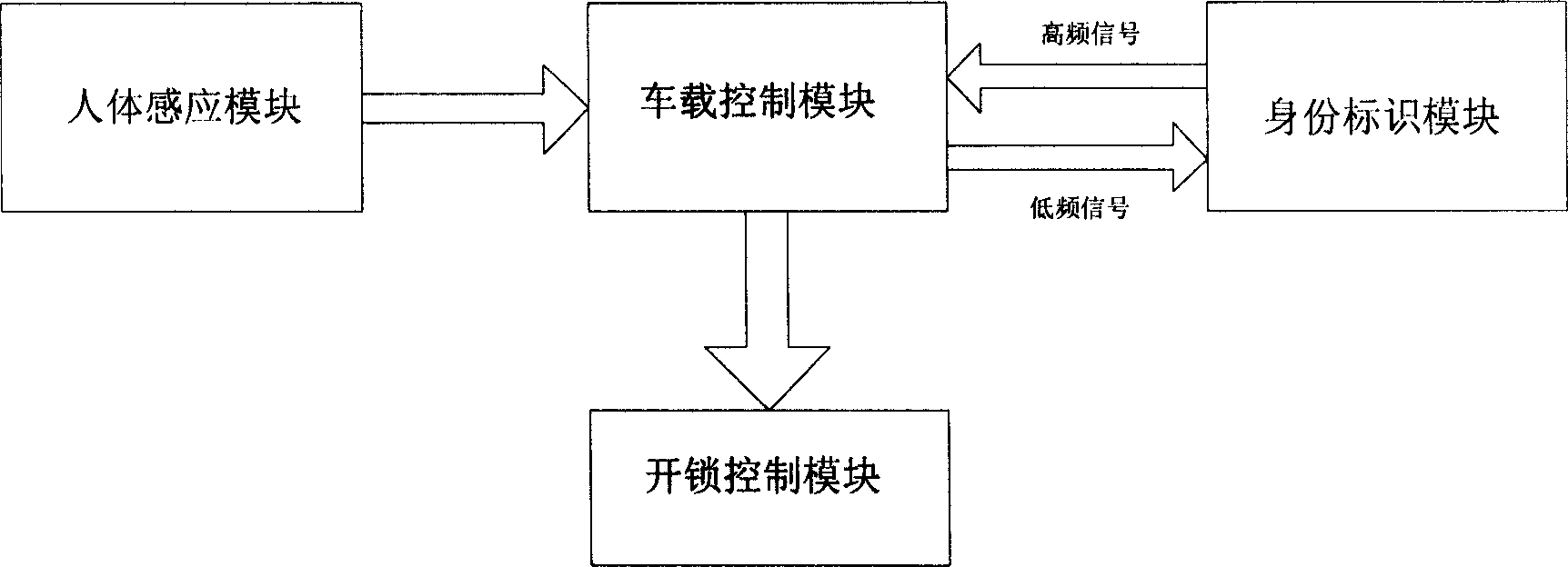 Identity recognition system for keyless entering automobile and its recognition method