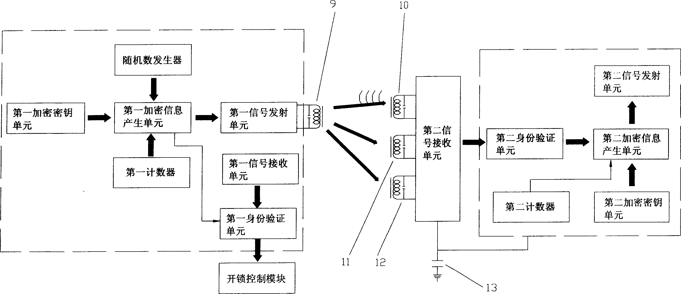 Identity recognition system for keyless entering automobile and its recognition method