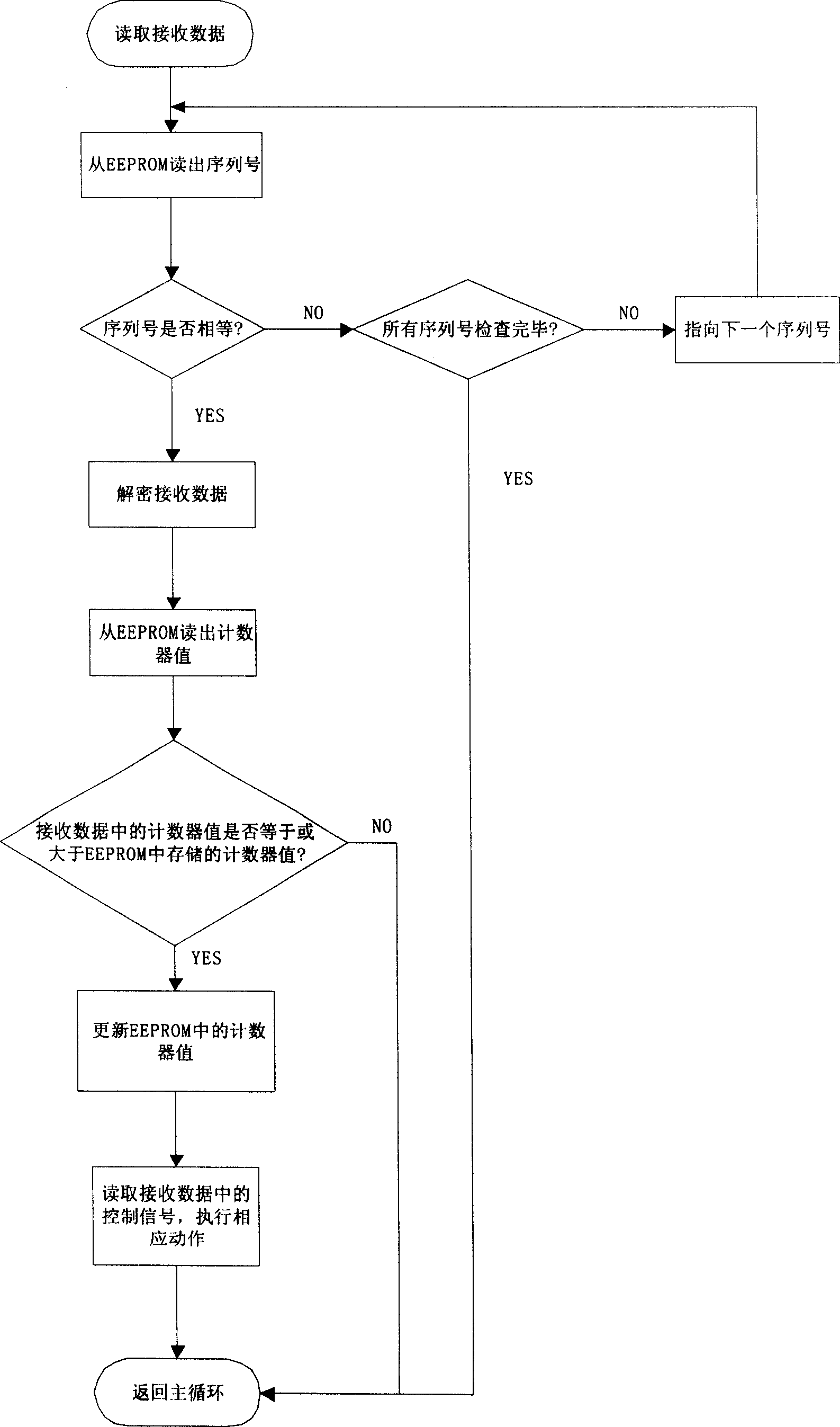 Identity recognition system for keyless entering automobile and its recognition method