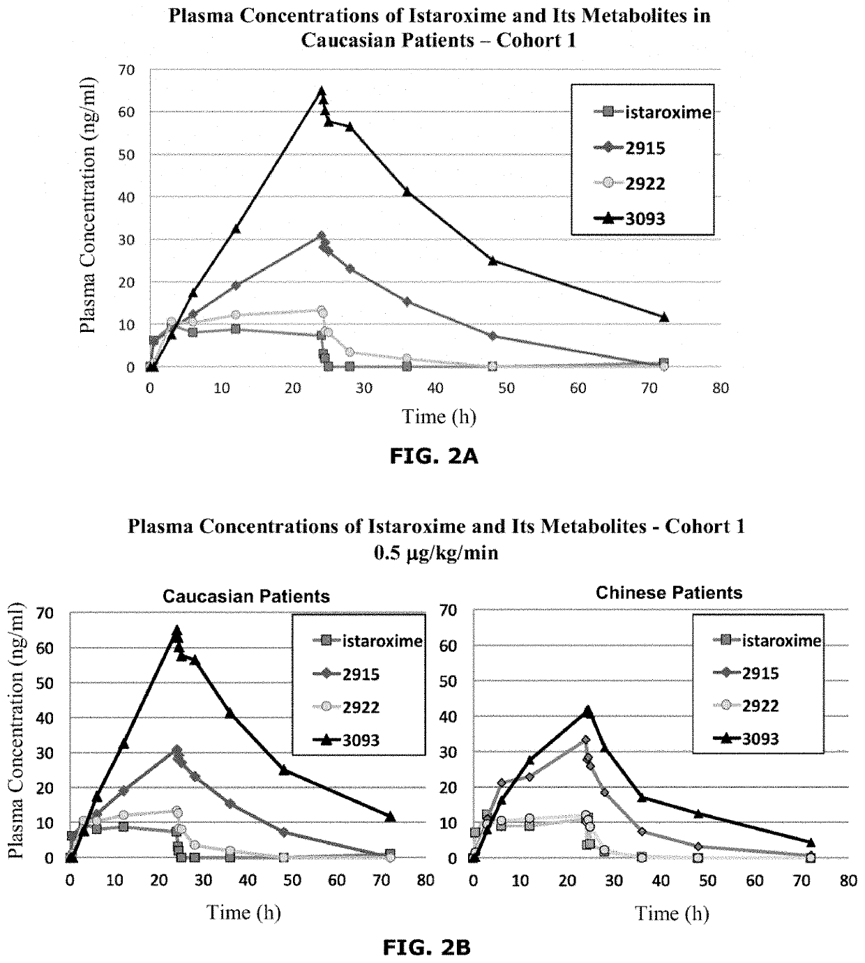 Istaroxime-containing intravenous formulation for the treatment of acute heart failure (AHF)