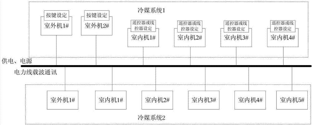 Multi-split air-conditioning system and connection method of indoor units and outdoor units through power line carrier communication