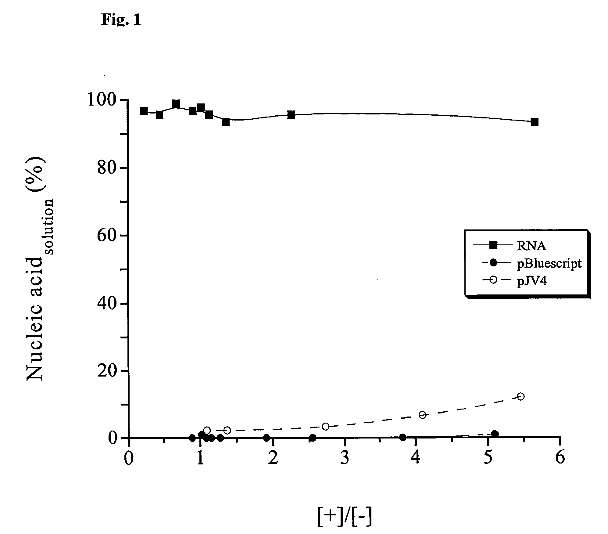 Isolation of nucleic acids using a polycationic polymer as precipitation agent