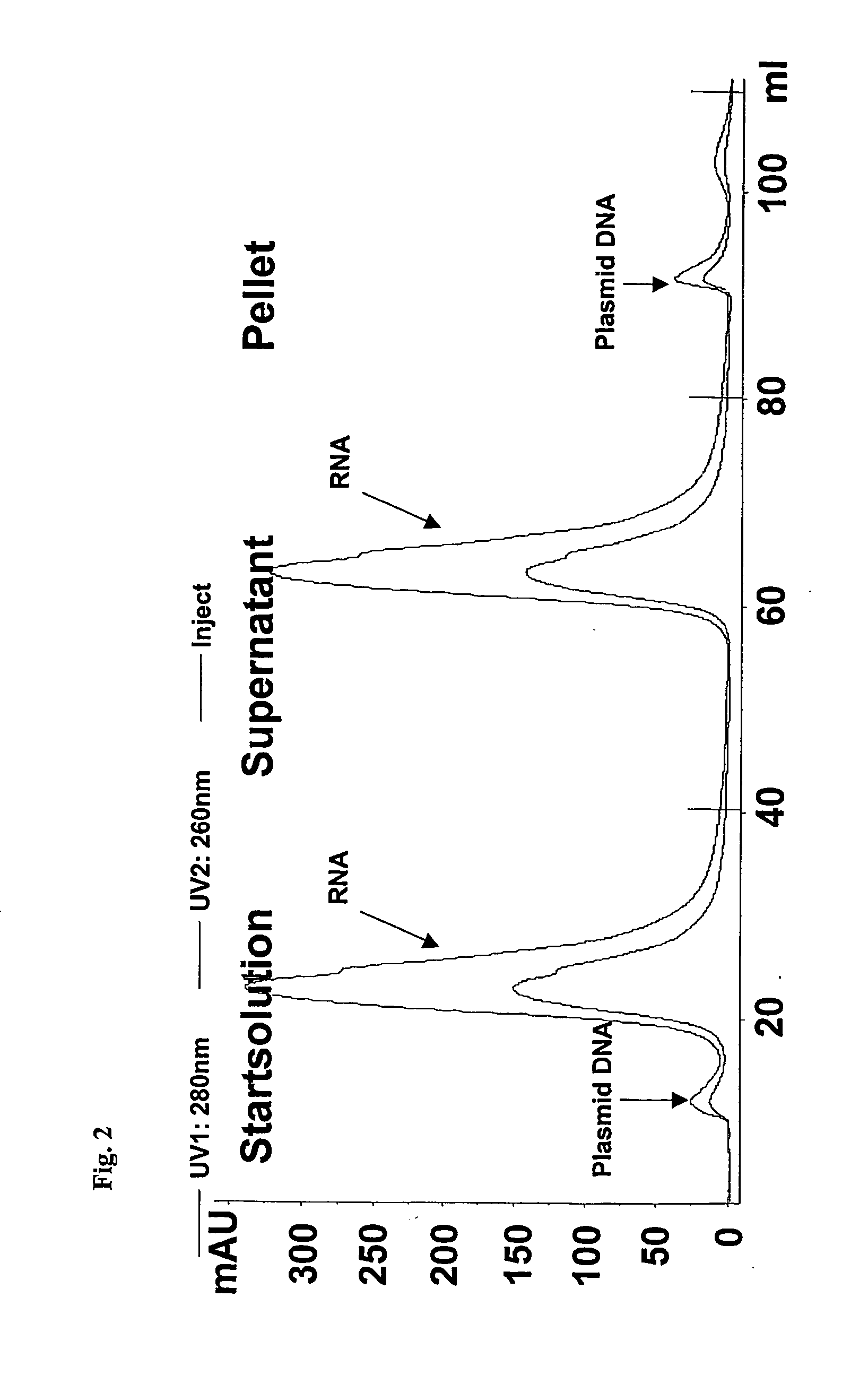 Isolation of nucleic acids using a polycationic polymer as precipitation agent