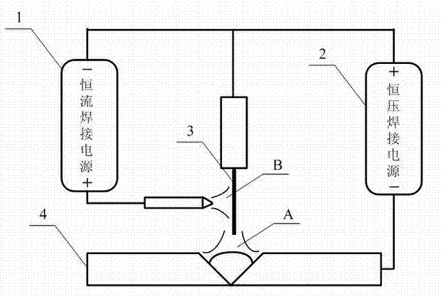 Hot wire consumable electrode gas protection welding method and realization device thereof