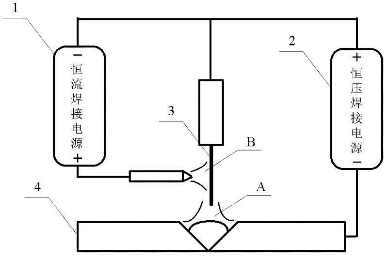 Hot wire consumable electrode gas protection welding method and realization device thereof