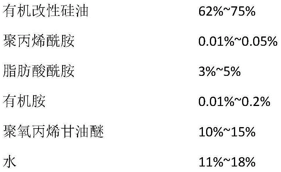 Releasing agent special for bare concrete and preparation method thereof