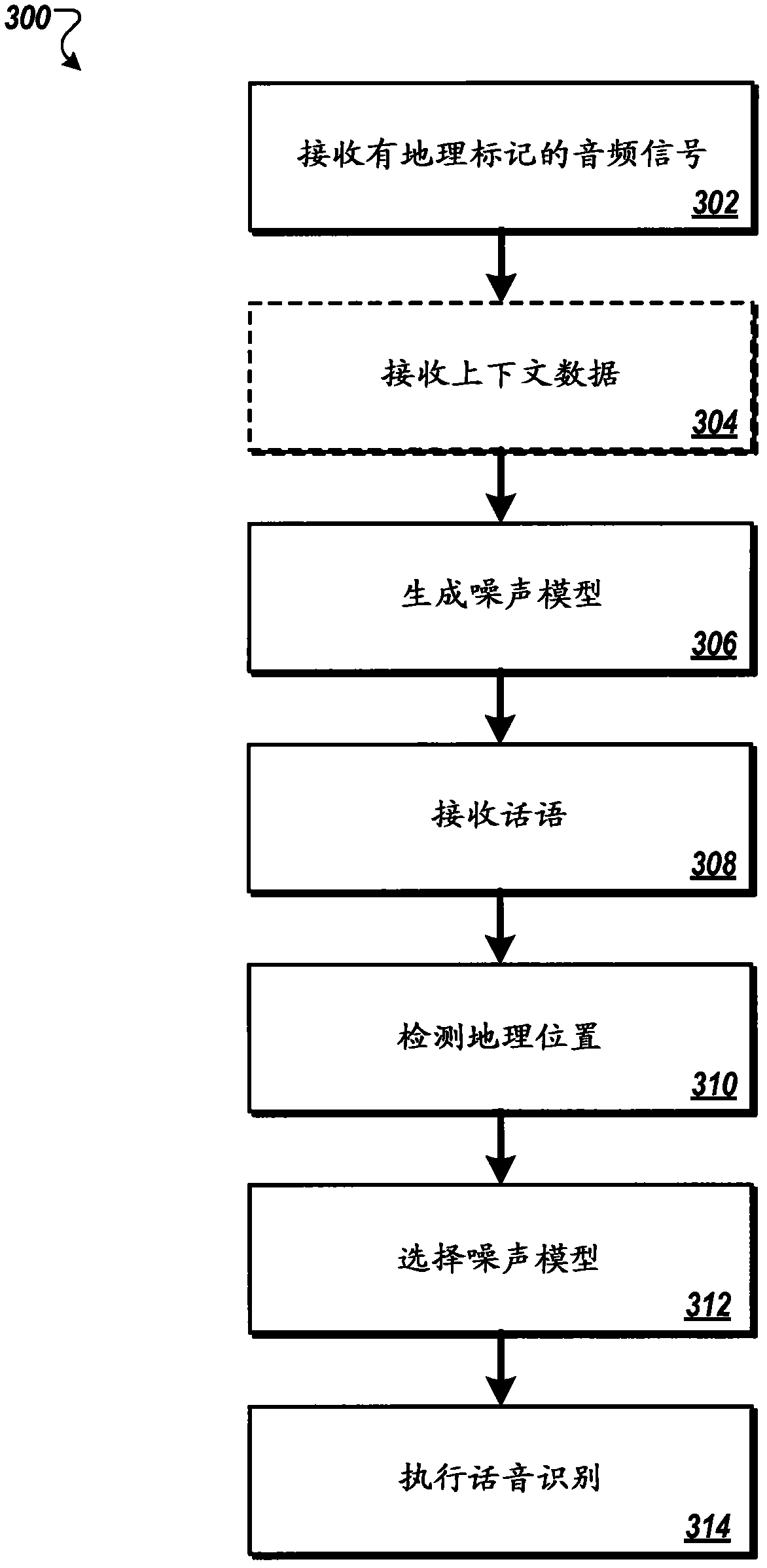 Geotagged environmental audio for enhanced speech recognition accuracy