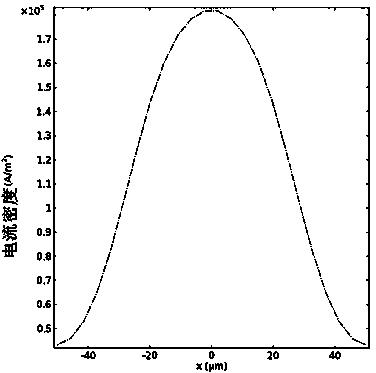 Slave type array micro pit electrolytic machining method