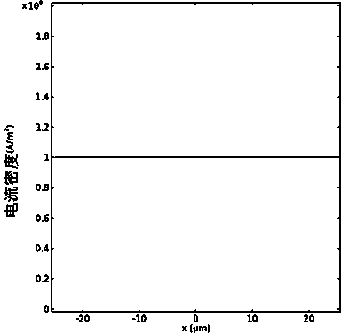 Slave type array micro pit electrolytic machining method