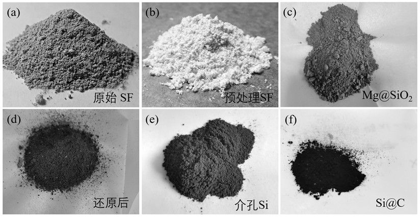 Method for preparing graphite-based Si@C negative electrode material by taking silica fume as Si source