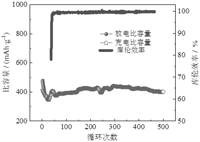 Method for preparing graphite-based Si@C negative electrode material by taking silica fume as Si source