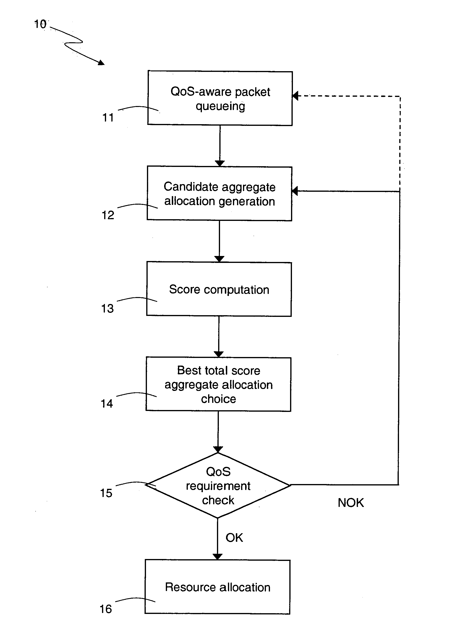 Score-based interference coordination in wireless communication systems