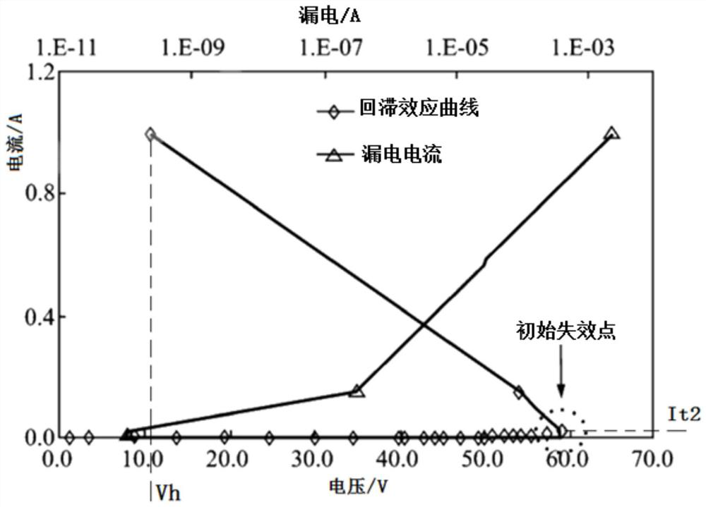 Anti-static protection structure and high-voltage integrated circuit