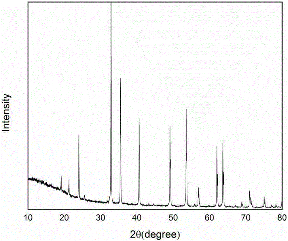 Microwave dielectric ceramic material for multi-layer ceramic capacitor and preparing method of microwave dielectric ceramic material