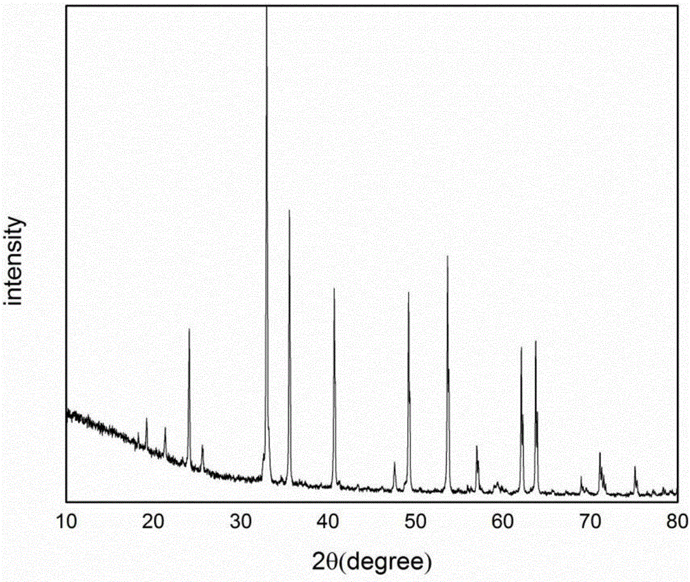 Microwave dielectric ceramic material for multi-layer ceramic capacitor and preparing method of microwave dielectric ceramic material