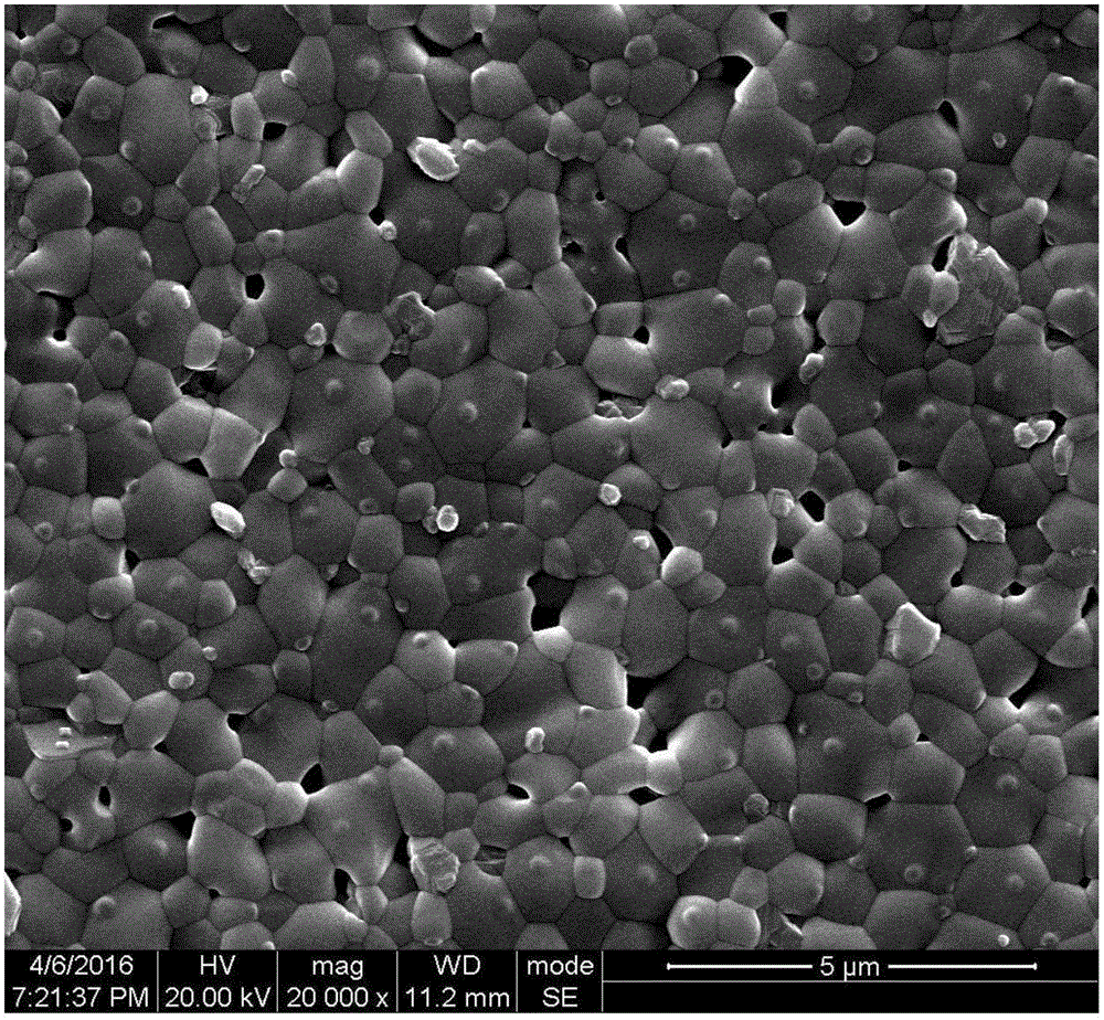 Microwave dielectric ceramic material for multi-layer ceramic capacitor and preparing method of microwave dielectric ceramic material