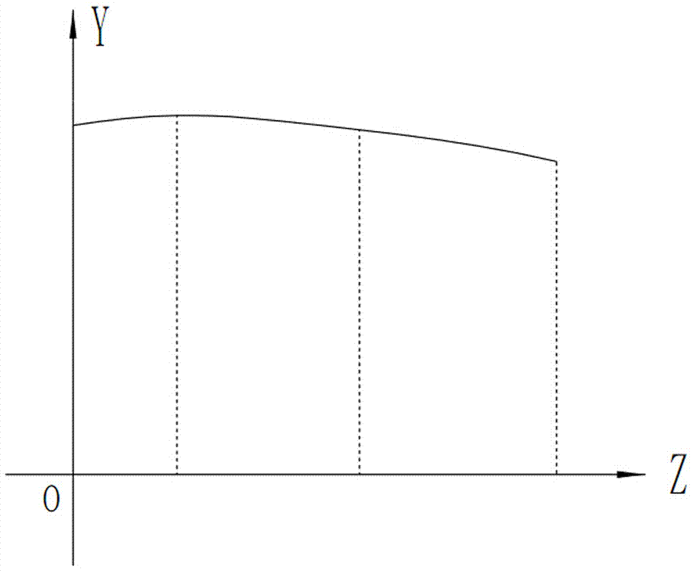 Middle-convex and varying ellipse curve machining method