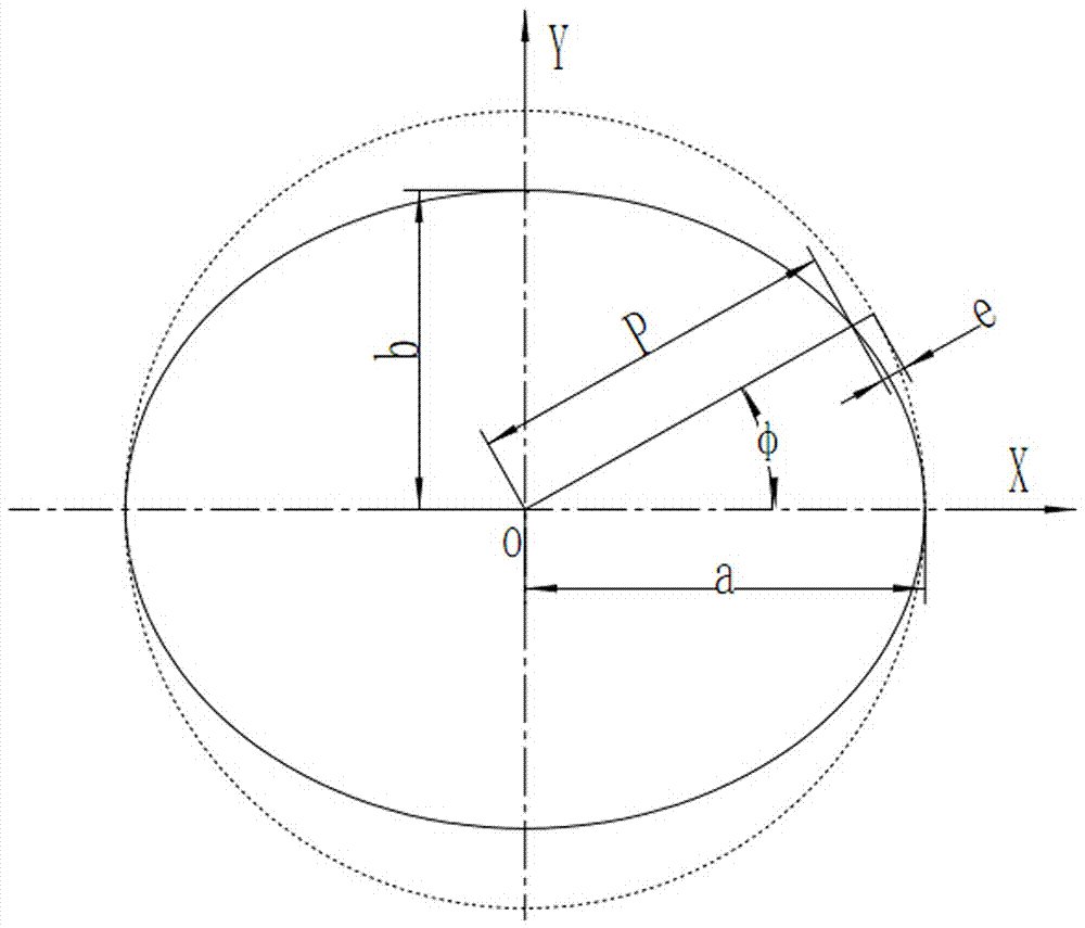 Middle-convex and varying ellipse curve machining method