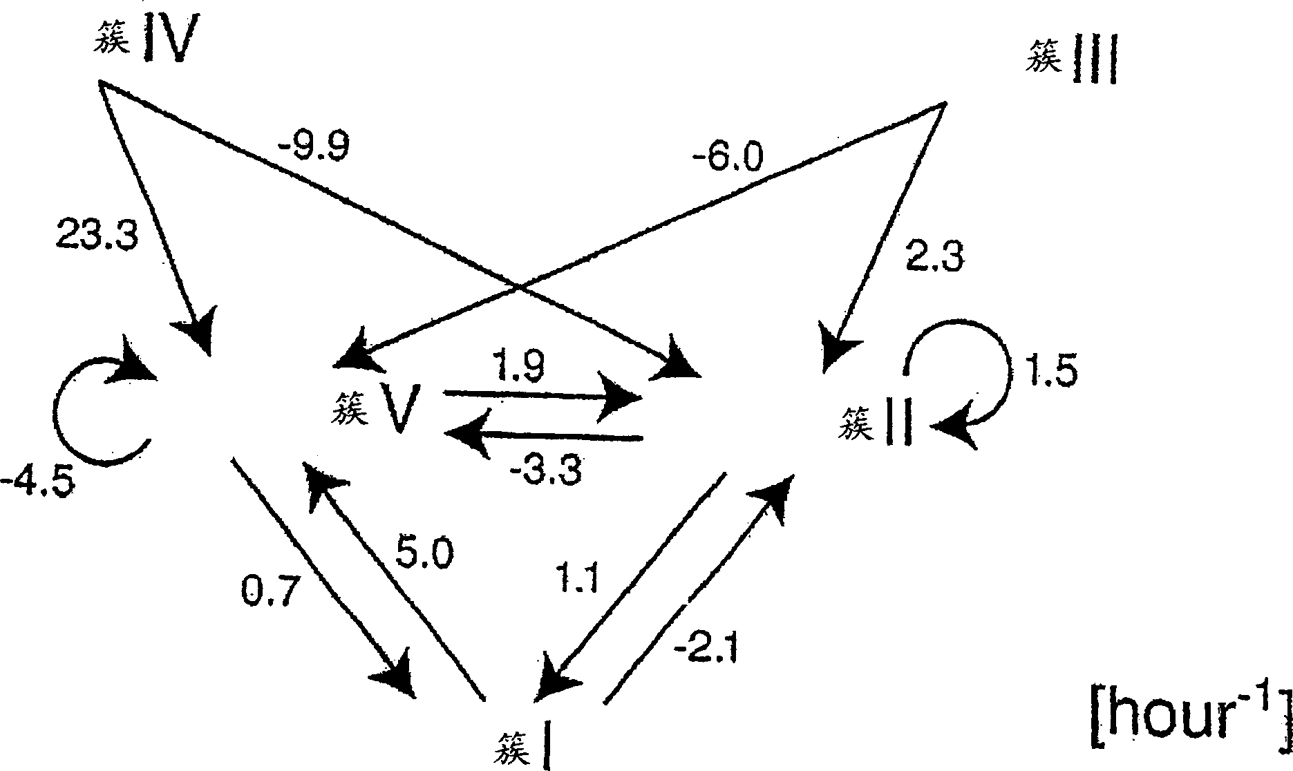 Inferring gene regulatory networks from time-ordered gene expression data using differential equations