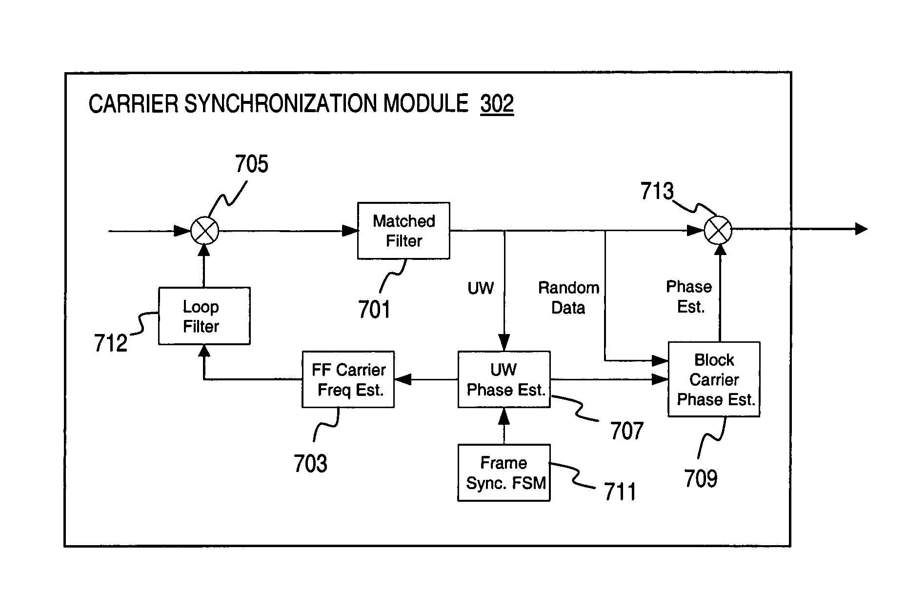 Method and apparatus for providing carrier synchronization in digital broadcast and interactive systems