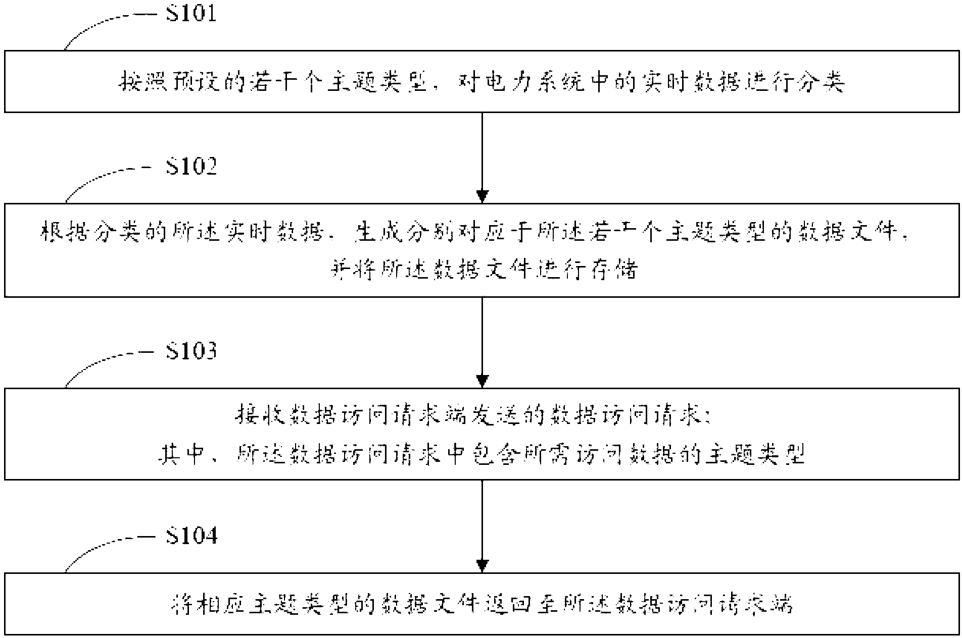 Electric system real-time data processing method