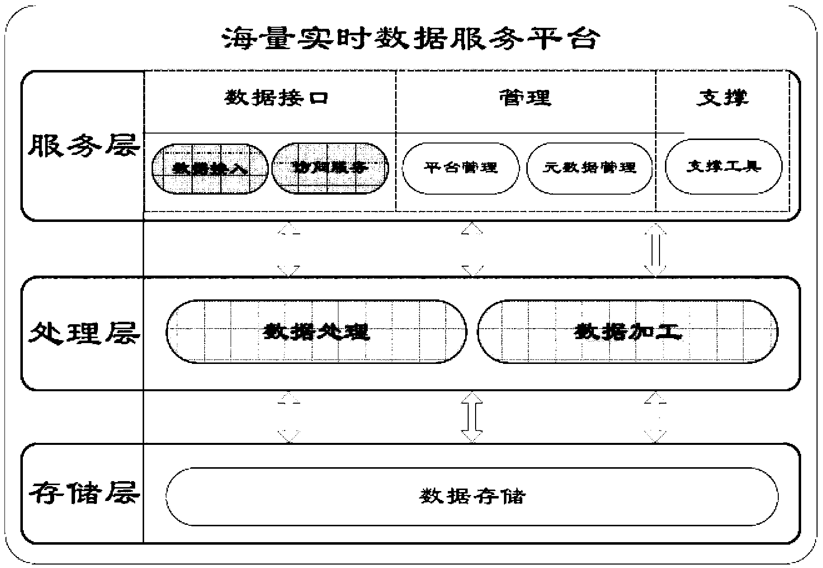 Electric system real-time data processing method