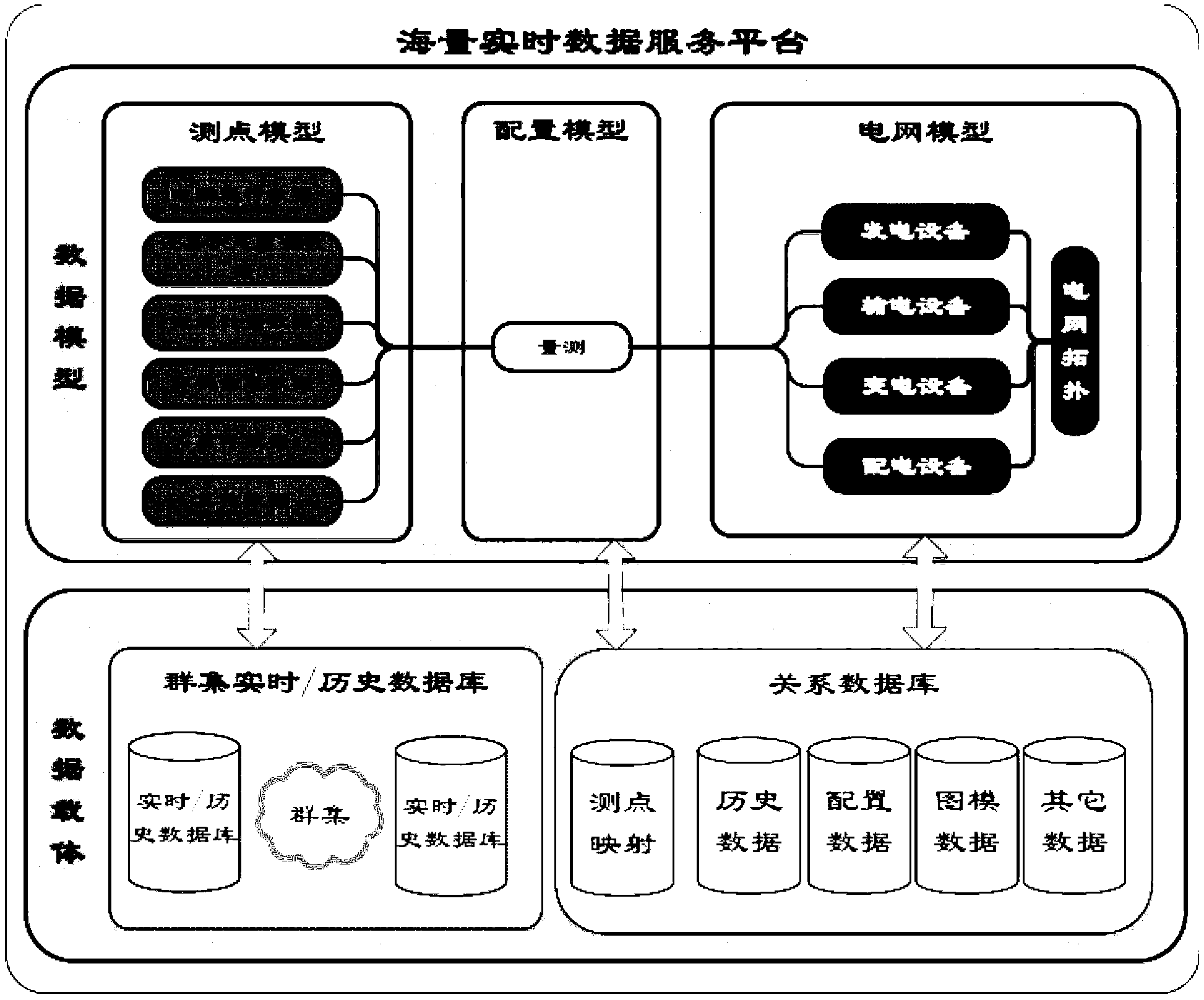 Electric system real-time data processing method