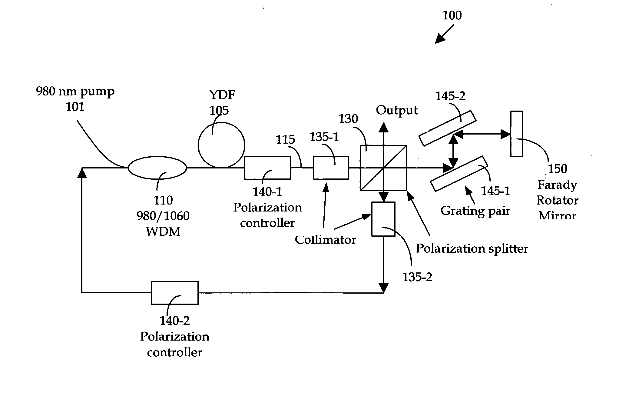 All fiber based short pulse amplification at one micron