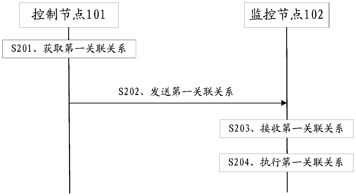 Method and device for sending control information