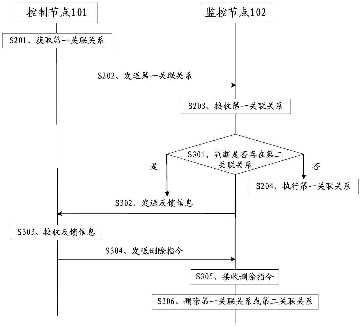 Method and device for sending control information