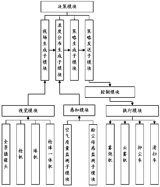 Intelligent dust measurement and control system and dust suppression and reduction method thereof