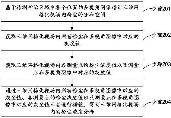 Intelligent dust measurement and control system and dust suppression and reduction method thereof