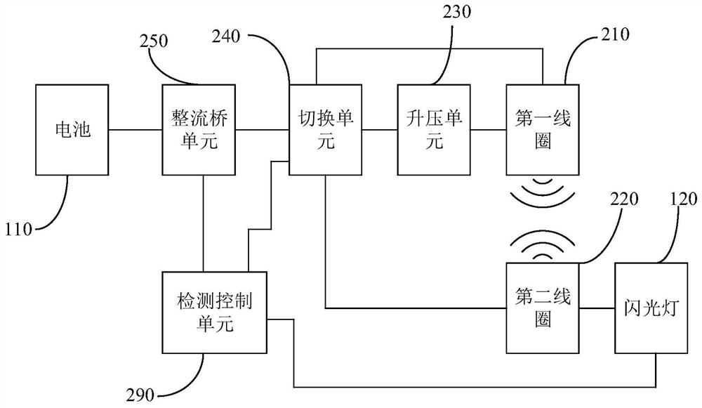 Charging circuit, circuit control method and electronic equipment