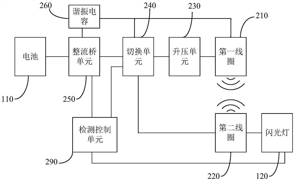 Charging circuit, circuit control method and electronic equipment