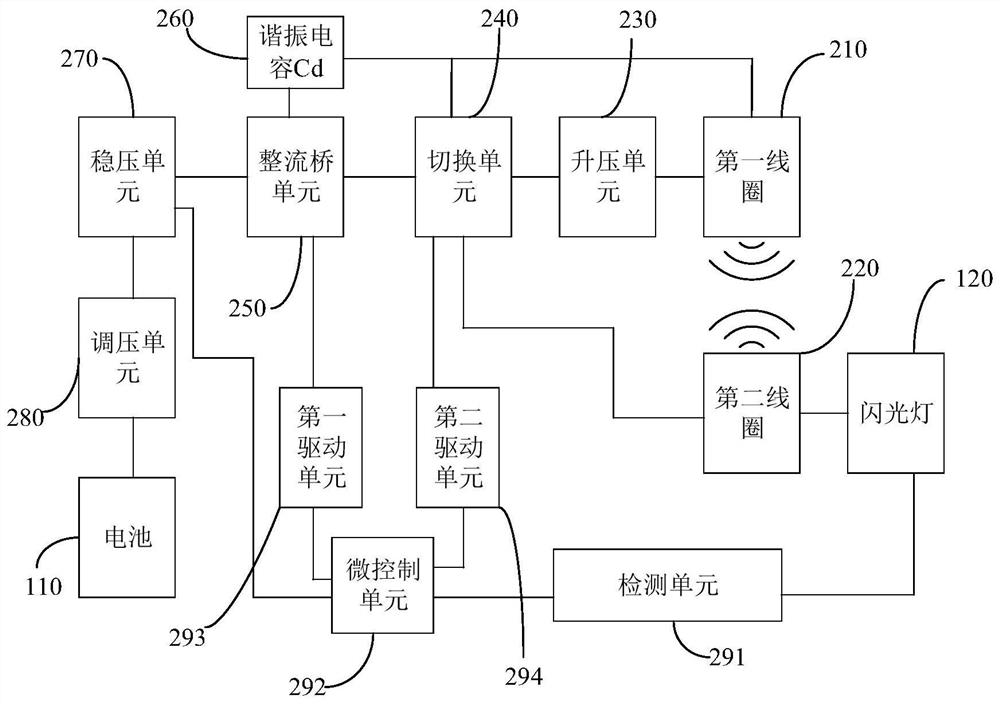 Charging circuit, circuit control method and electronic equipment