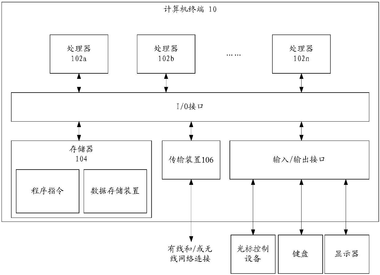 Image recognition method and system, storage medium and processor