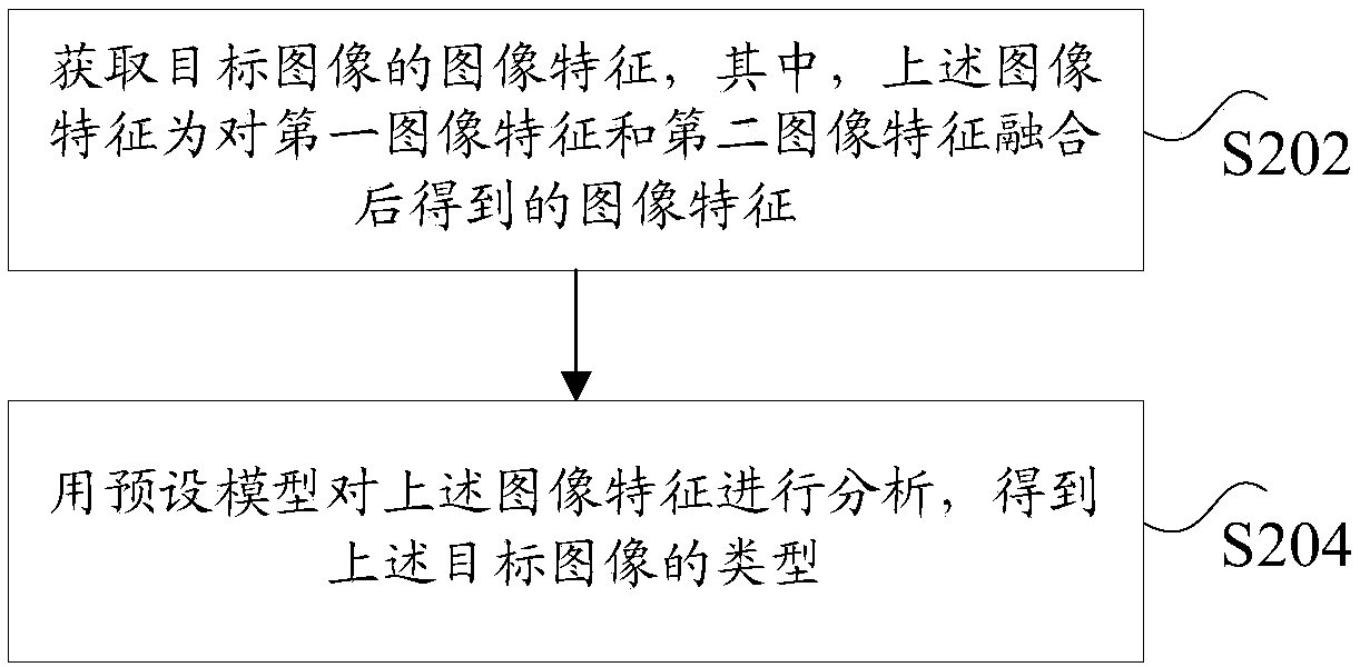 Image recognition method and system, storage medium and processor