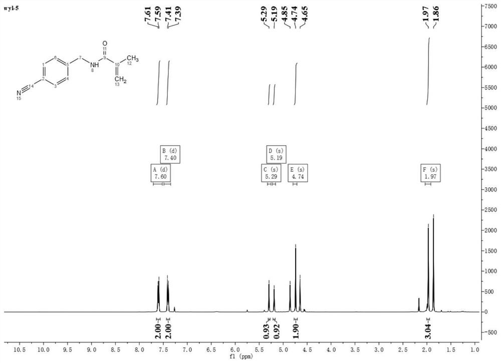 Micro-fluidic Raman chip and method for detecting exosome in blood based on micro-fluidic Raman chip